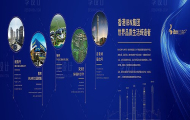 国内PD-1第一梯队2019年市场格局如何？