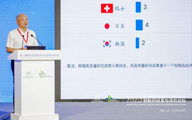 以产业视角对北京未来生物医药发展的思考 | 中国药促会执行会长宋瑞霖